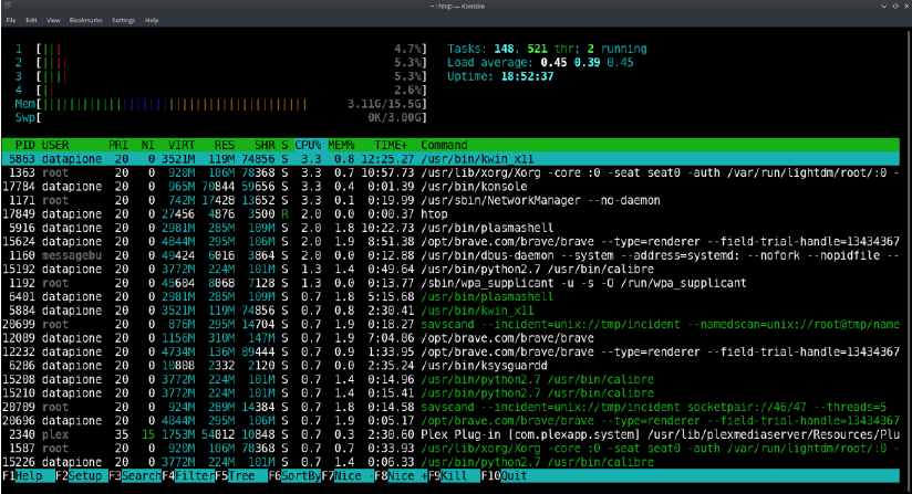 htop