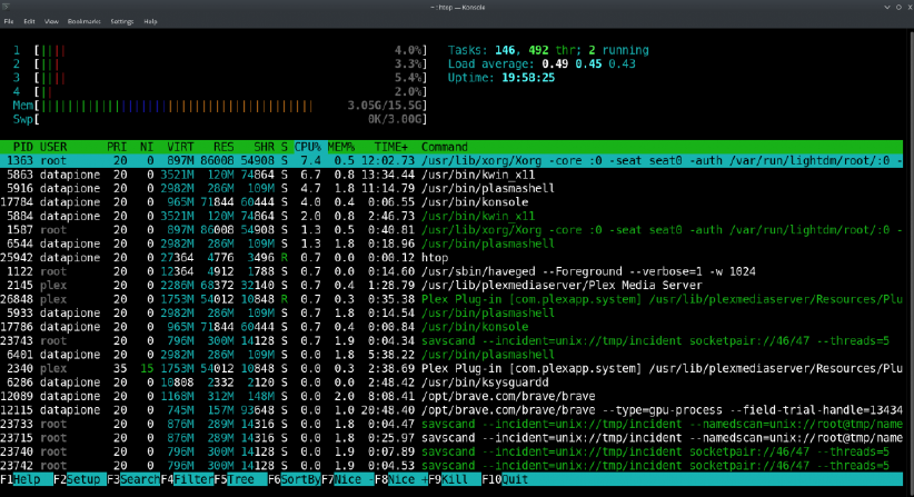 htop resumed