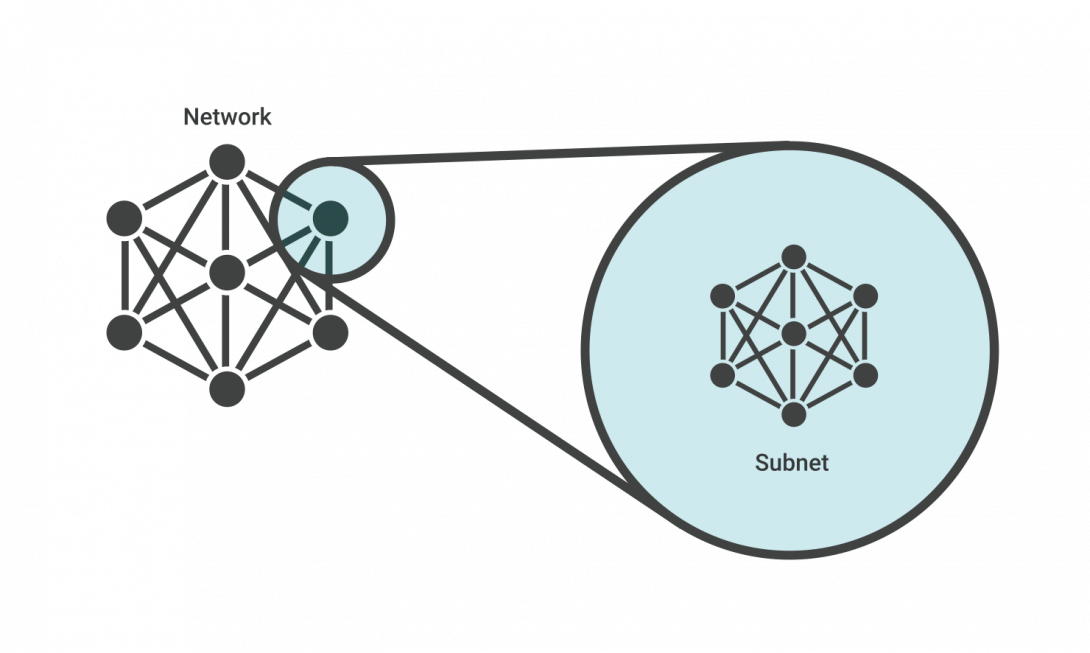network subnet